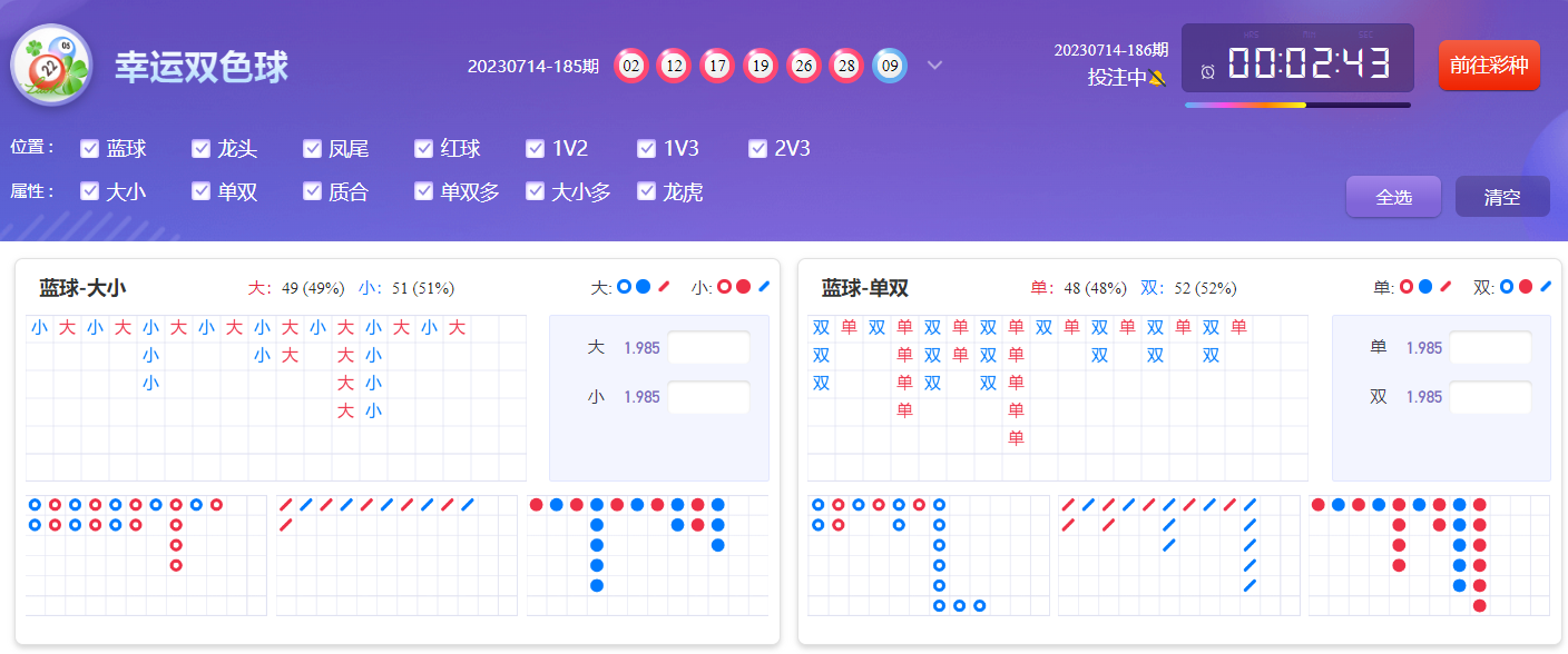 幸運雙色球